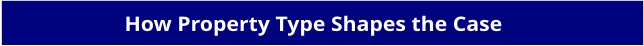 How Property Type Shapes the Case